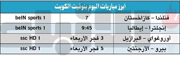 «ويمبلي» مسرحاً لقمة إنجلترا وإيطاليا اليوم