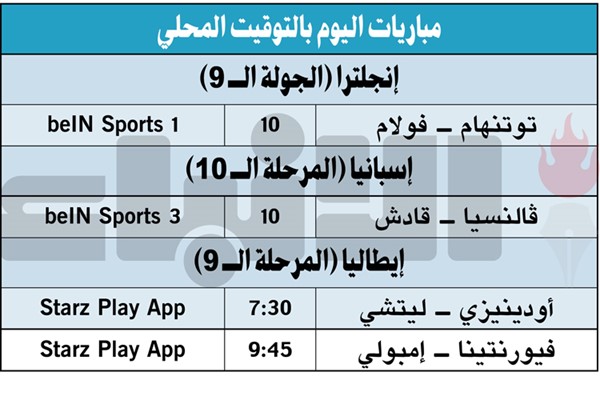 يونايتد يحقق فوزه الثاني توالياً.. وتين هاغ: علينا أن نقاتل