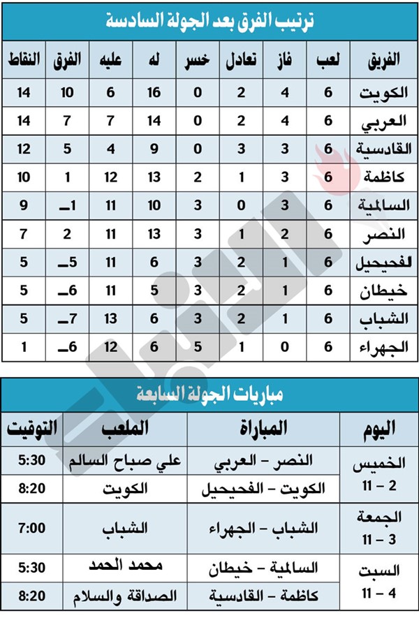 الجولة السادسة : العربــي.. المستفيد الأكبر