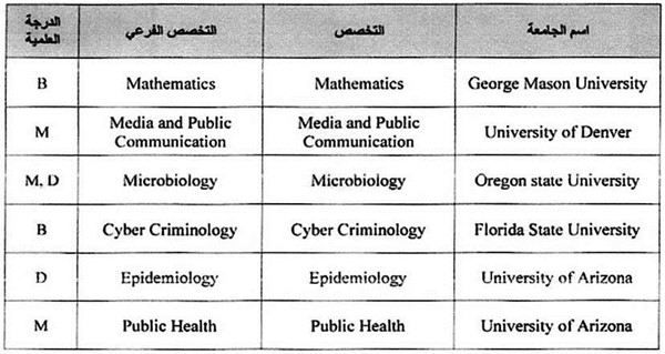 التخصصات والبرامج الجامعية التي تمت إضافتها