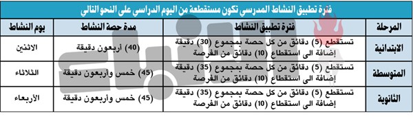 استئناف النشاط الطلابي اعتباراً من الإثنين