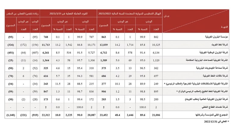 القوى العاملة