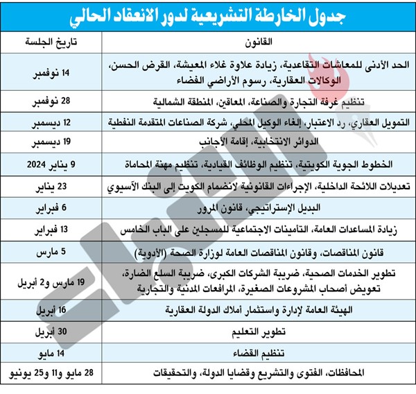 17 جلسة لإقرار «الخارطة التشريعية»