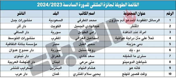 «AUM» تعلن القائمة الطويلة لجائزة الملتقى للقصة القصيرة العربية بدورتها السادسة