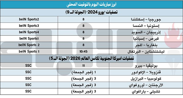 مهمة سهلة لـ «الماتادور» ورفاق رونالدو في «يورو 2024»