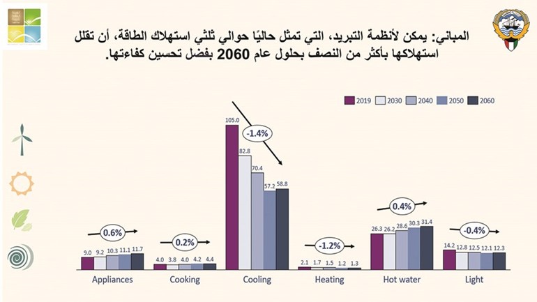 الاعتماد على السيارات الكهربائية بشكل كامل بحلول 2040