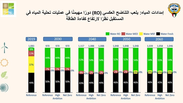 الاعتماد على السيارات الكهربائية بشكل كامل بحلول 2040