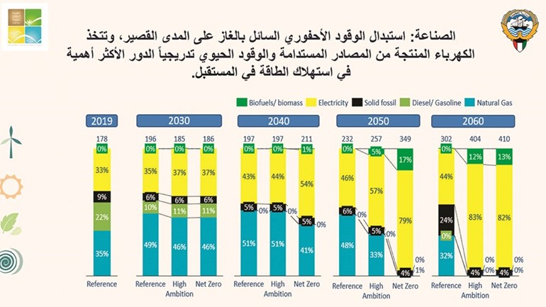 الاعتماد على السيارات الكهربائية بشكل كامل بحلول 2040