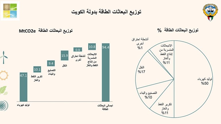 الاعتماد على السيارات الكهربائية بشكل كامل بحلول 2040