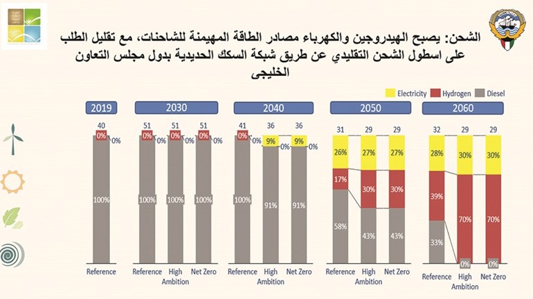 الاعتماد على السيارات الكهربائية بشكل كامل بحلول 2040