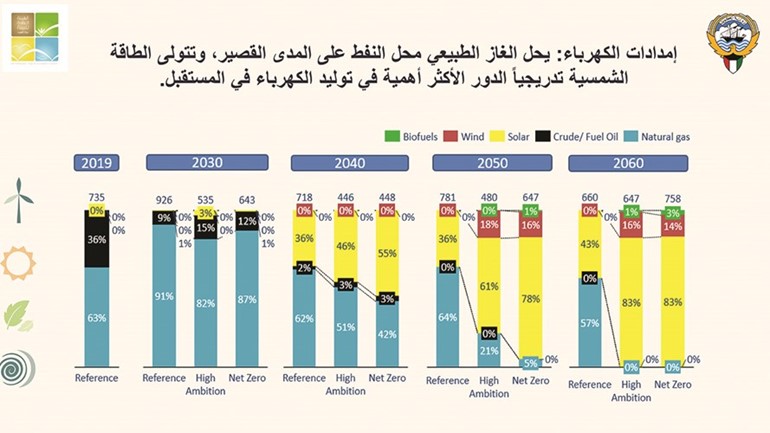 الاعتماد على السيارات الكهربائية بشكل كامل بحلول 2040