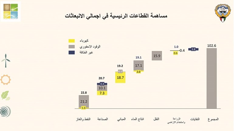 الاعتماد على السيارات الكهربائية بشكل كامل بحلول 2040