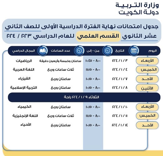 جدول اختبارات نهاية الفترة الدراسية الأولى الصف الثاني عشر علمي