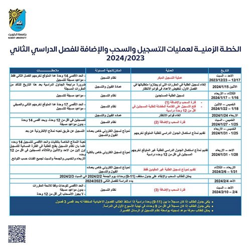 الجامعة: 17 ديسمبر بدء السحب والإضافة للفصل الثاني