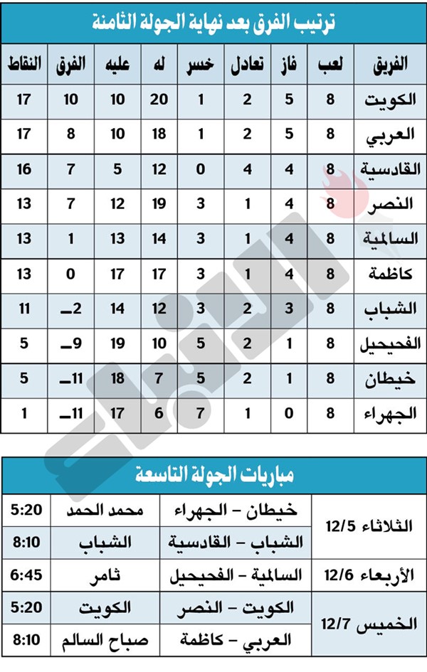 الجولة الثامنة.. العربي انتفاضة محارب.. و3 مدربين يرحلون!