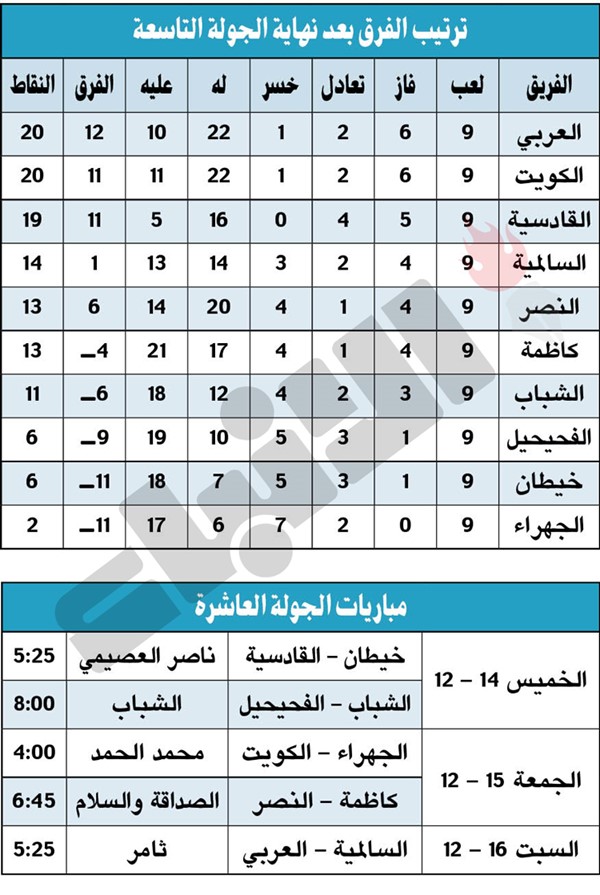الجولة التاسعة: العربي.. «أنا موجود.. إذن أنا بالصدارة»