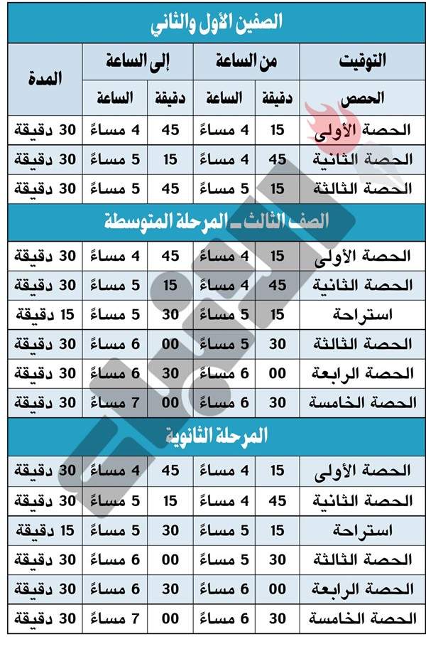 «الأنباء» تنشر خطة التربية الدراسية لتعليم الكبار عن بُعد