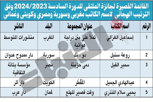 «AUM» تعلن القائمة القصيرة للدورة السادسة لجائزة الملتقى للقصة القصيرة العربية