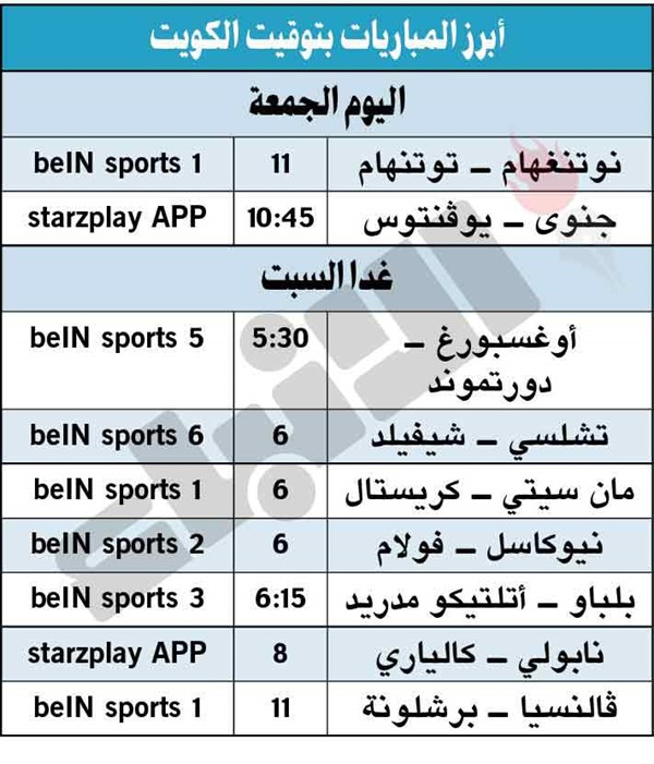 «السيتي» في اختبار سهل أمام كريستال بالاس