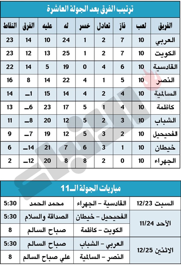 العربي.. «يمضي ولا يبالي»
