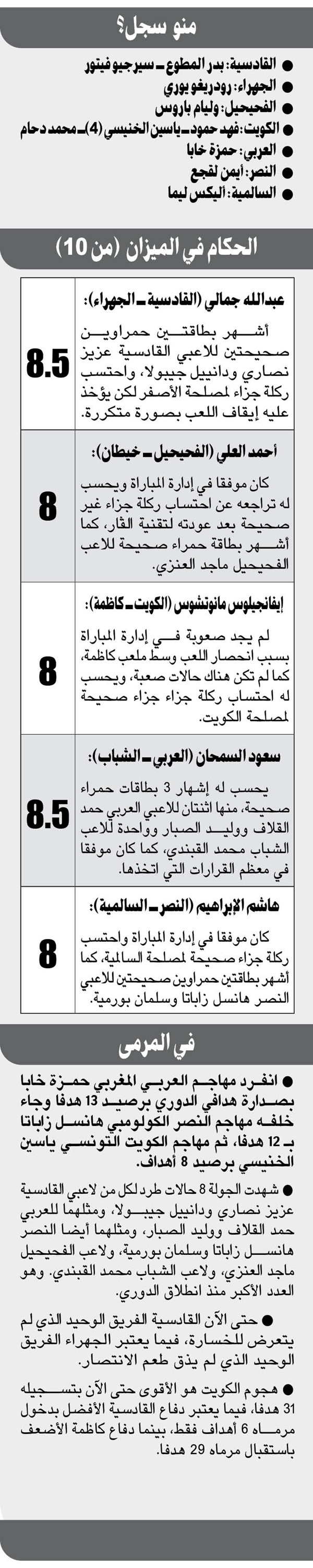 الكويت لـ «الصدارة»: رجعت مكاني