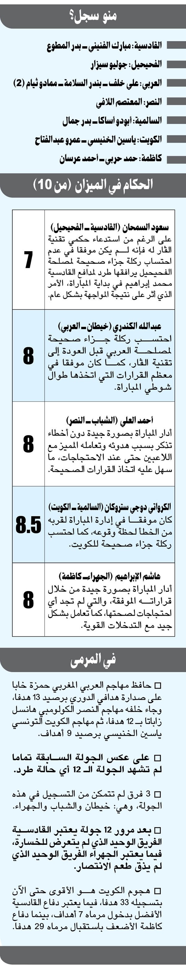 العربي «بروحه في الصدارة»