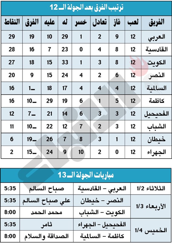 العربي «بروحه في الصدارة»