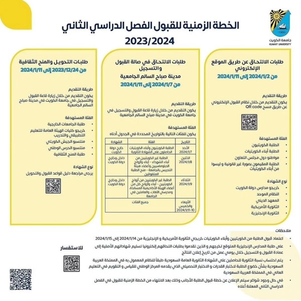 القائم بأعمال عميد القبول والتسجيل بجامعة الكويت: السماح للموظفين الراغبين بالالتحاق بالجامعة التقدم بطلبات الالتحاق للفصل الدراسي الثاني