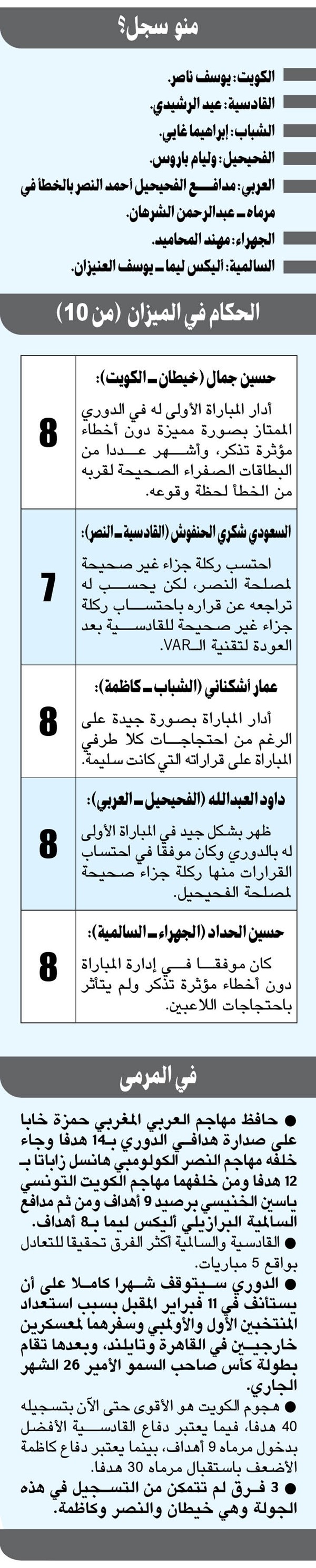 الجولة الـ 14: الكبـار.. «ماشين صـح»