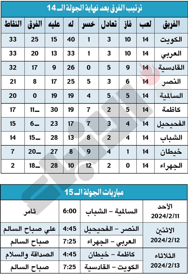 الجولة الـ 14: الكبـار.. «ماشين صـح»