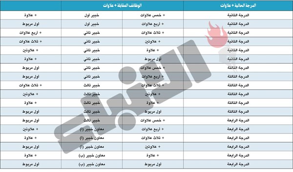 5 نواب: تُحسب خبرة العمل فعلياً في الإدارة العامة للخبراء في حال صدور قرار بإلغاء التعيين مع الآثار المالية المستحقة