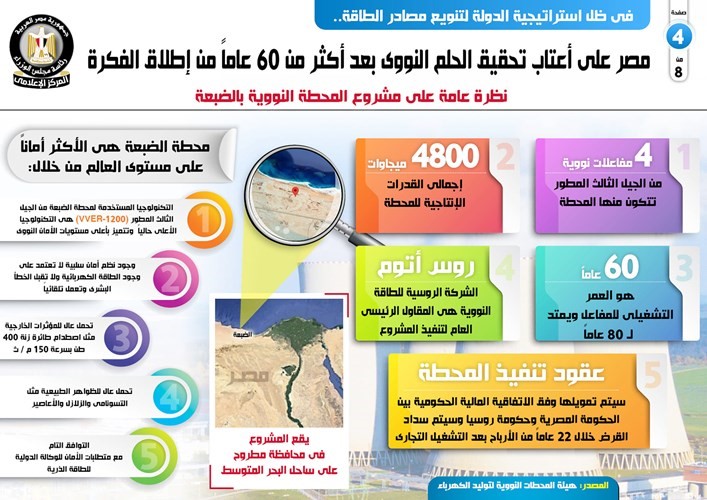 الحكومة: مصر على أعتاب تحقيق الحلم النووي