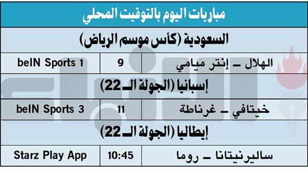 ليفربول يكتسح نوريتش في الكأس.. وخيبة جديدة لإيفرتون