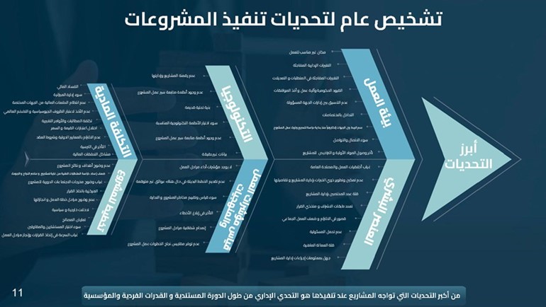 برنامج عمل الحكومة الفصل التشريعي السابع عشر 2024 - 2027