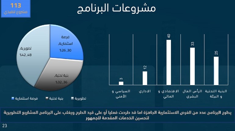 برنامج عمل الحكومة الفصل التشريعي السابع عشر 2024 - 2027