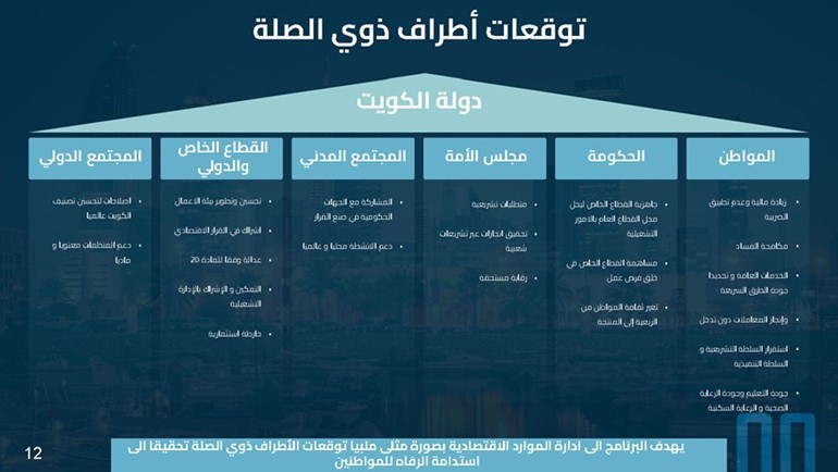 برنامج عمل الحكومة الفصل التشريعي السابع عشر 2024 - 2027