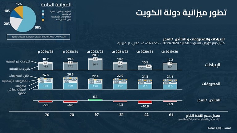 برنامج عمل الحكومة الفصل التشريعي السابع عشر 2024 - 2027