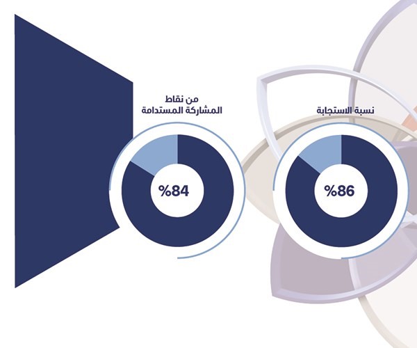 العبلاني: الموارد البشرية في «الوطني» واصلت بناء مكان عمل متنوع وشامل