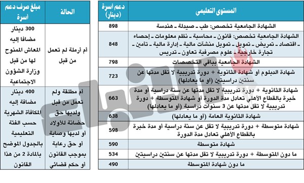 أحمد لاري وهاني شمس يقترحان قانوناً لمنح الكويتية المتزوجة والمطلقة والأرملة غير العاملة مكافأة شهرية