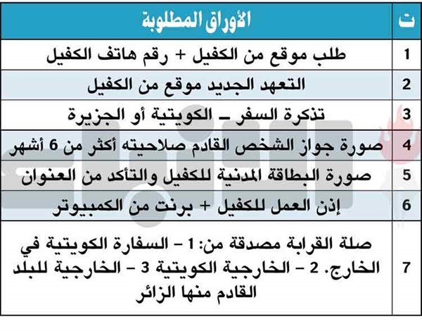 «الإقامة»: الزيارات تتطلب صلاحية جواز لا تقل عن 6 أشهر والقرابة معتمدة من 3 جهات