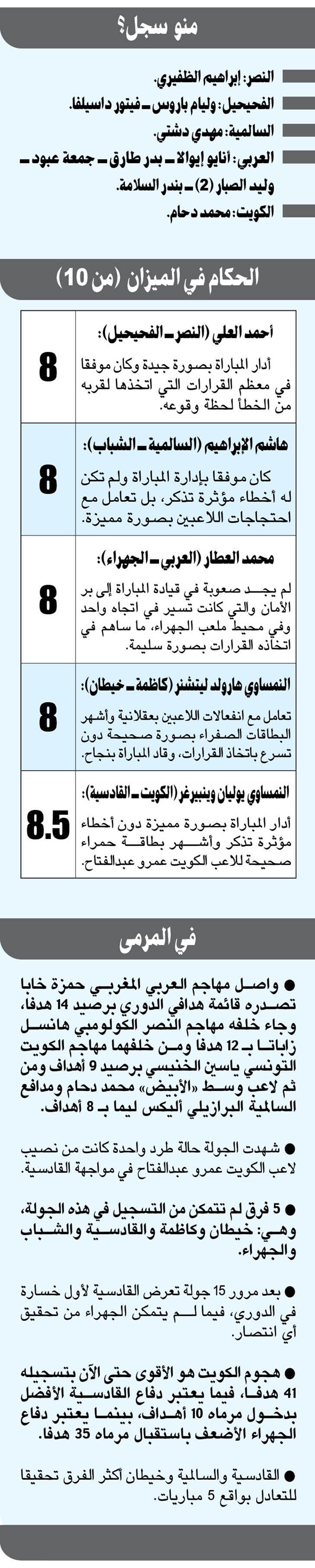 الجولة الـ 15: الكويت والعربي.. «ما راح نوقف»