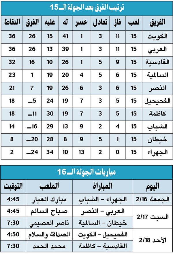 الجولة الـ 15: الكويت والعربي.. «ما راح نوقف»
