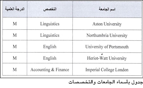 إضافة برامج دراسية وتخصصات في المملكة المتحدة