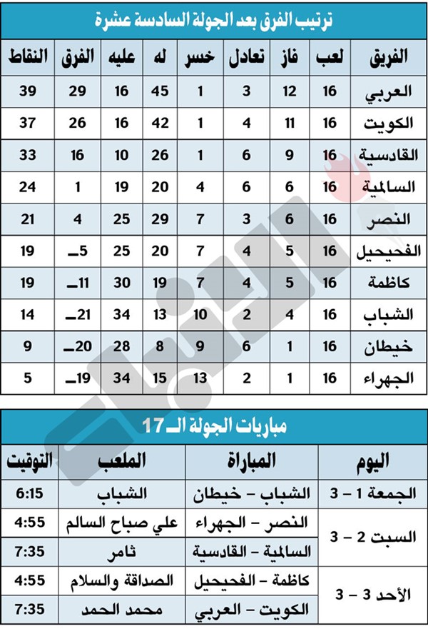 الجولة الـ 16: العربـي.. صدارة وإقناع وإمتاع
