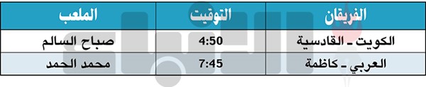 الكويت والقادسية «مرة أخرى» والعربي «المنتعش» يهدد كاظمة