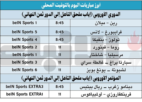 ميلان وروما يرفعان شعار الحسم في الدوري الأوروبي