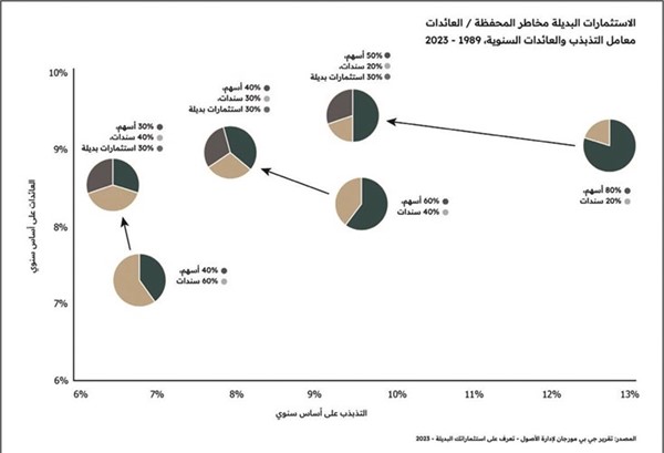 «الوطني للثروات»: مستشارو الاستثمار بحاجة لتطوير إستراتيجيات تناسب العملاء