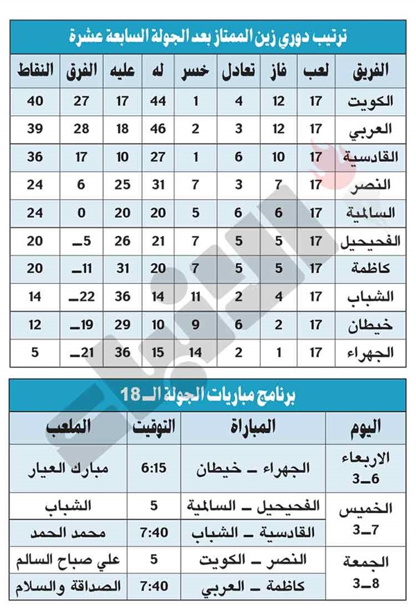 صدارة «الممتاز».. كويتاوية