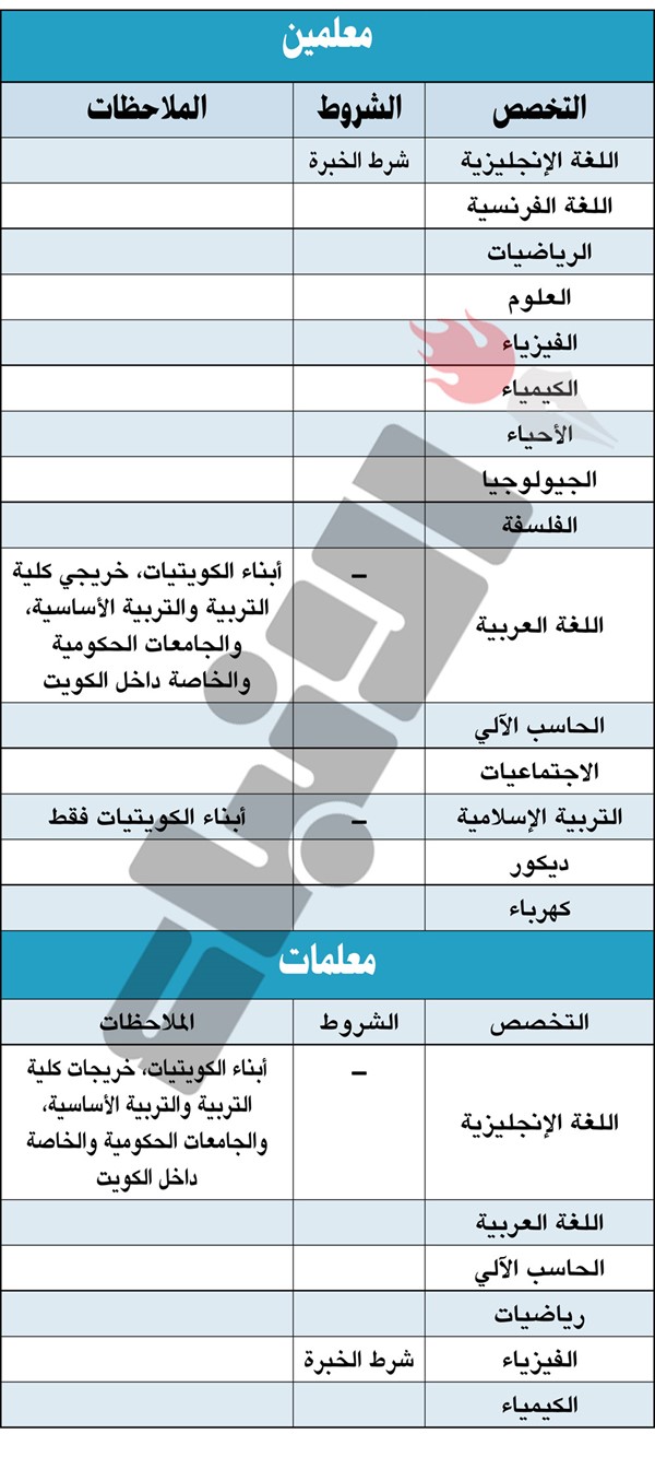 «التربية» تعلن عن حاجتها لمعلمين ومعلمات جدد للعام الدراسي المقبل 2025/2024