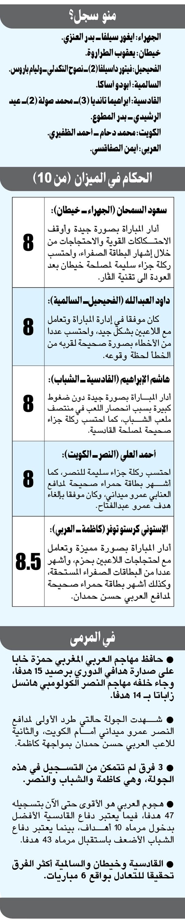 الجولة الـ 18: الكويت.. «خلّصنا المهم وباقي الأهم»